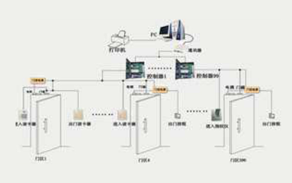 门禁管理系统